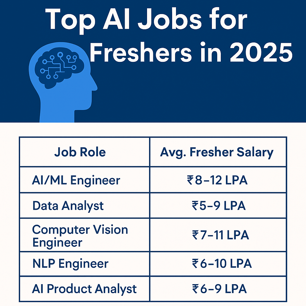 AI jobs for freshers